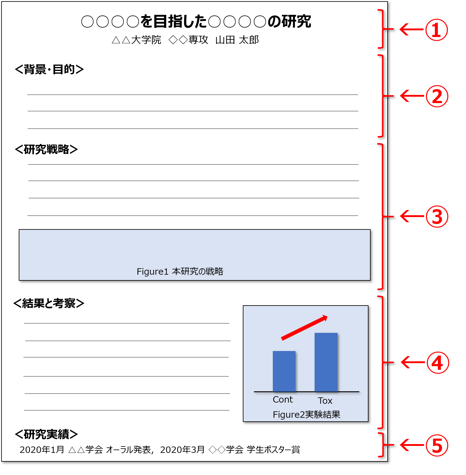 現役研究職が解説 理系就活における研究概要の書き方 Natsunatsu Blog