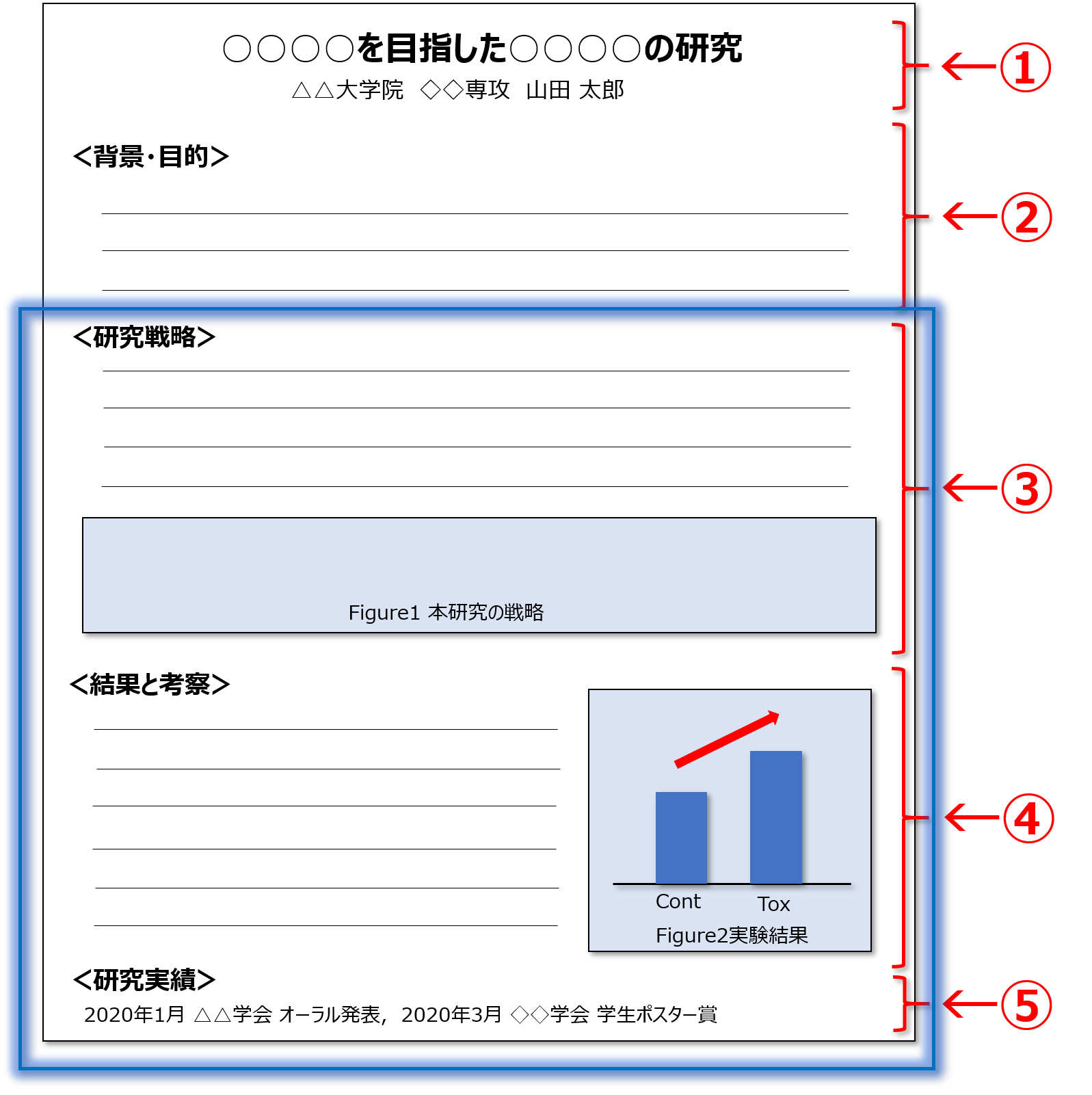 現役研究職が解説 理系就活における研究概要の書き方 Natsunatsu Blog